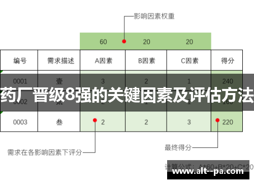 药厂晋级8强的关键因素及评估方法