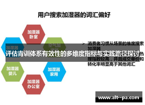 评估青训体系有效性的多维度指标与实践路径探讨