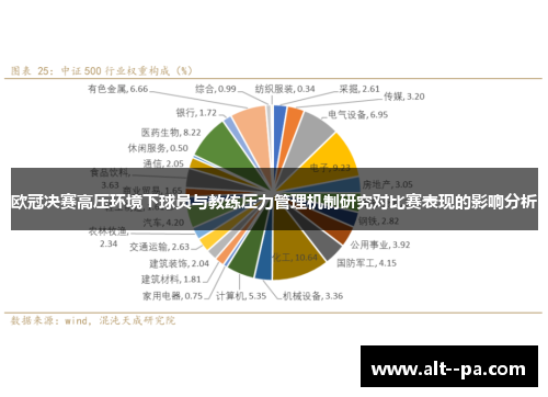 欧冠决赛高压环境下球员与教练压力管理机制研究对比赛表现的影响分析