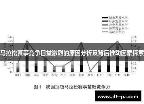 马拉松赛事竞争日益激烈的原因分析及背后推动因素探索
