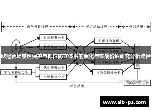 欧冠赛场禁区保护与低位防守体系的演化与实战价值研究分析路径