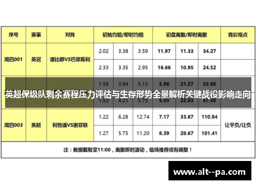 英超保级队剩余赛程压力评估与生存形势全景解析关键战役影响走向